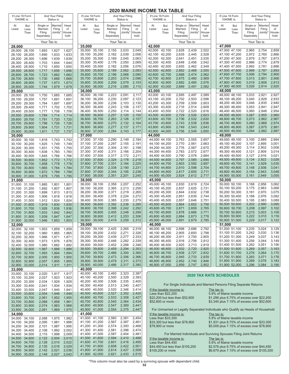 Instructions for Form 1040ME Maine Individual Income Tax - Maine, Page 12