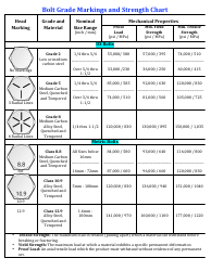 &quot;Bolt Grade Markings and Strength Chart&quot;
