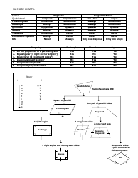 Quadrilateral Properties Summary Cheat Sheet, Page 2