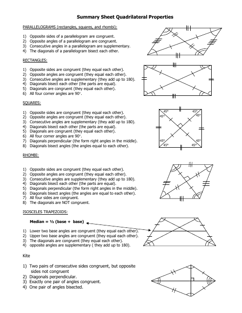 Quadrilateral Properties Summary Cheat Sheet