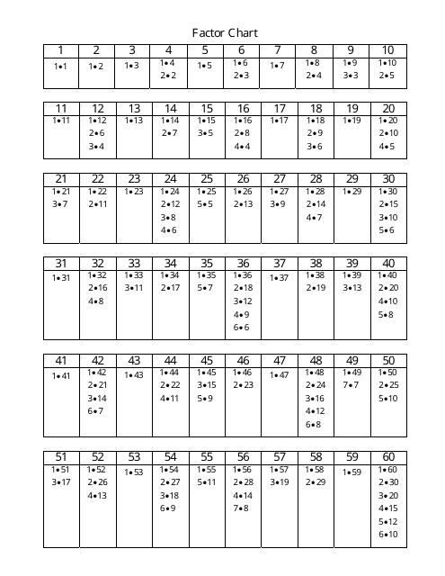 1 100 Factor Chart Download Printable PDF Templateroller