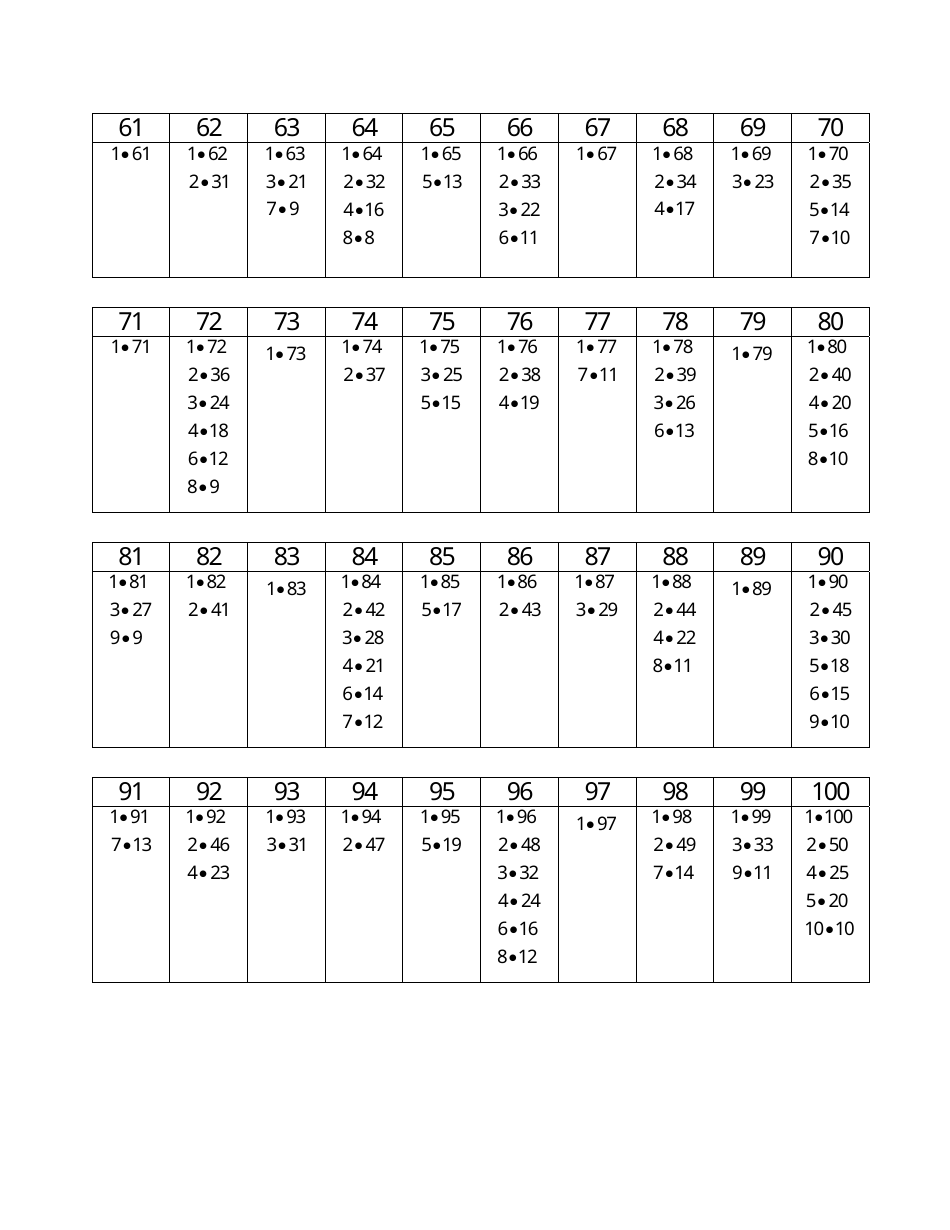 1100 Factor Chart Download Printable PDF Templateroller