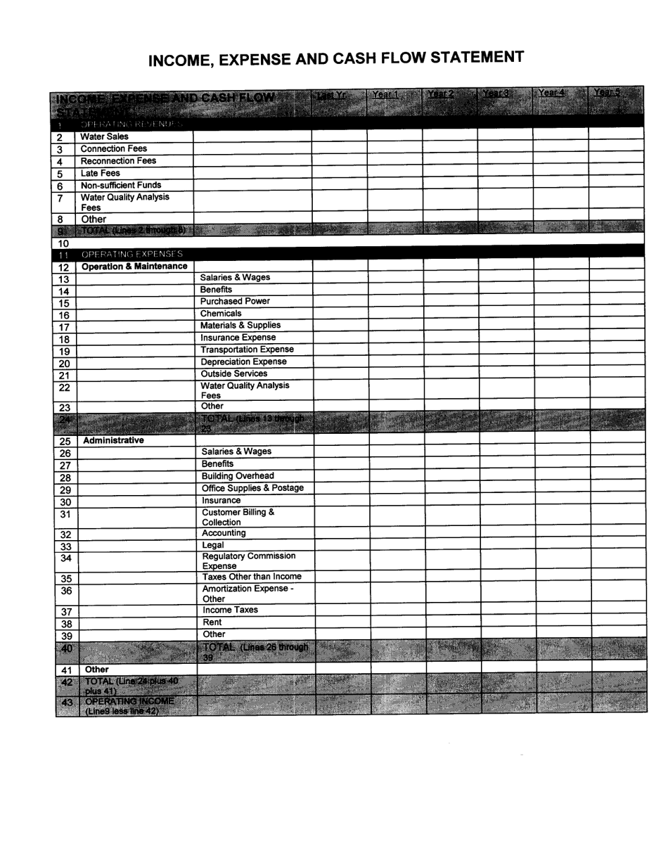 Public Utilities Staff Viability Review - Mississippi, Page 3
