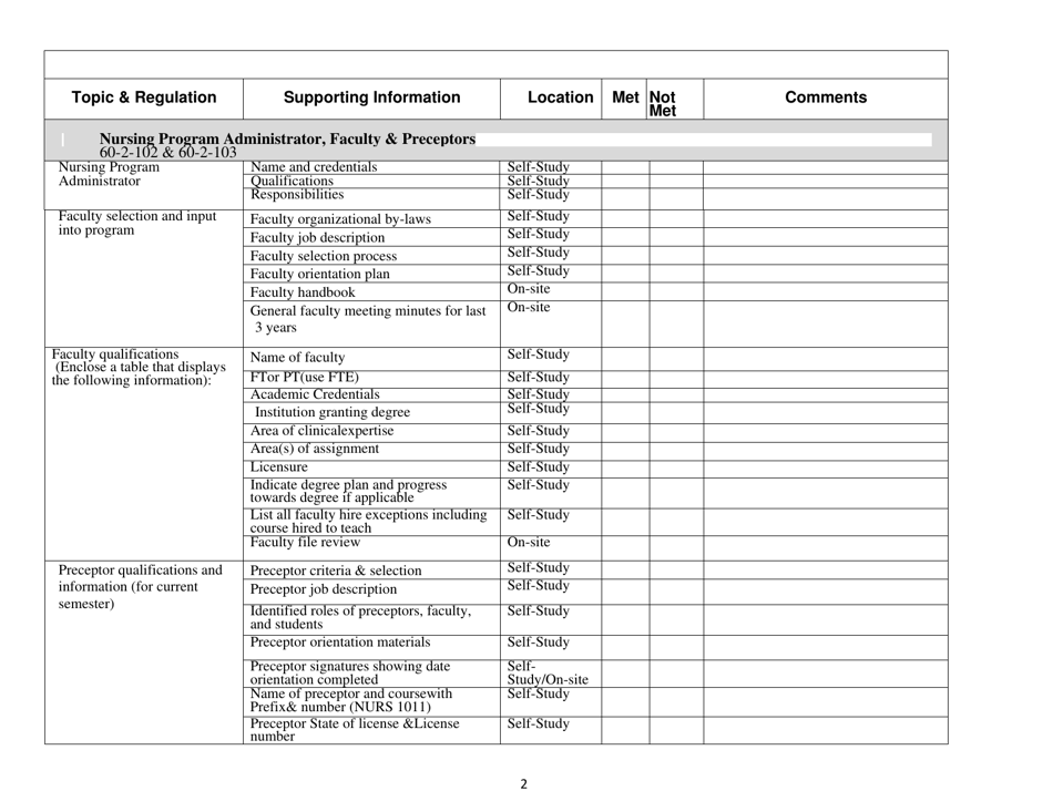 Documentation for Re-approval of Practical Nursing Programs in Kansas - Kansas, Page 2