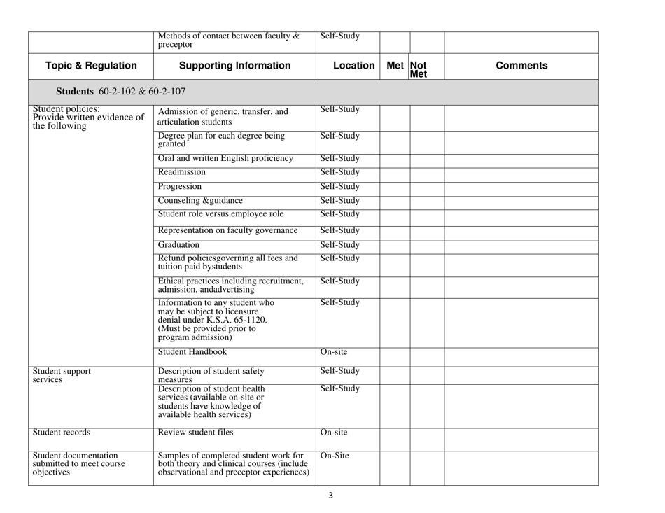 Documentation for Re-approval of Practical Nursing Programs in Kansas - Kansas, Page 3
