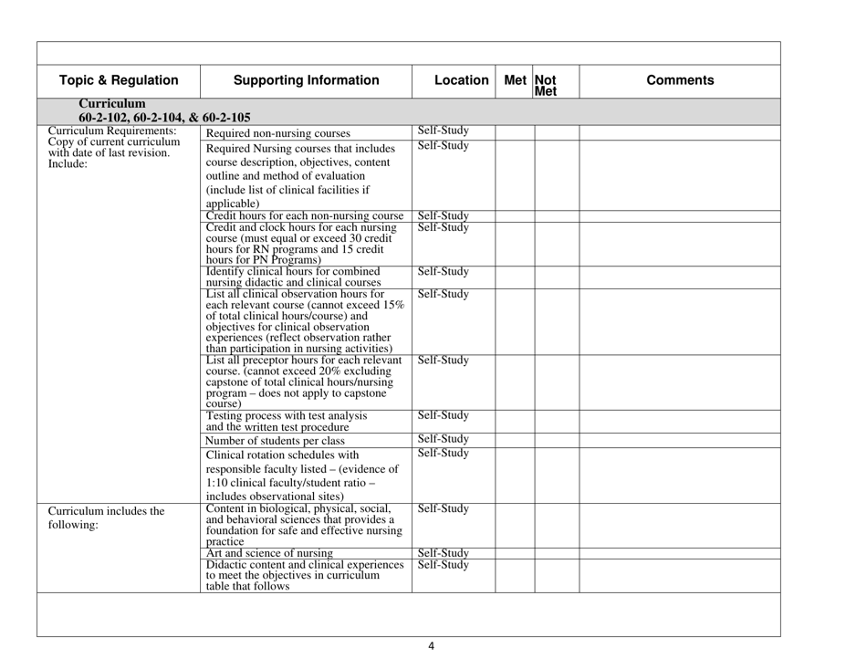 Documentation for Re-approval of Practical Nursing Programs in Kansas - Kansas, Page 4