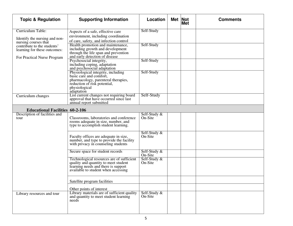 Documentation for Re-approval of Practical Nursing Programs in Kansas - Kansas, Page 5