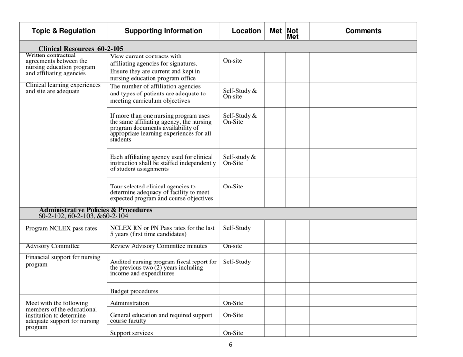 Documentation for Re-approval of Practical Nursing Programs in Kansas - Kansas, Page 6