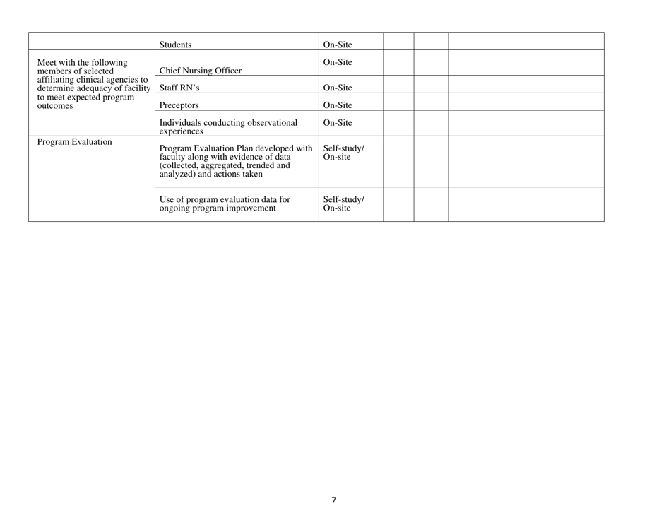 Documentation for Re-approval of Practical Nursing Programs in Kansas - Kansas, Page 7