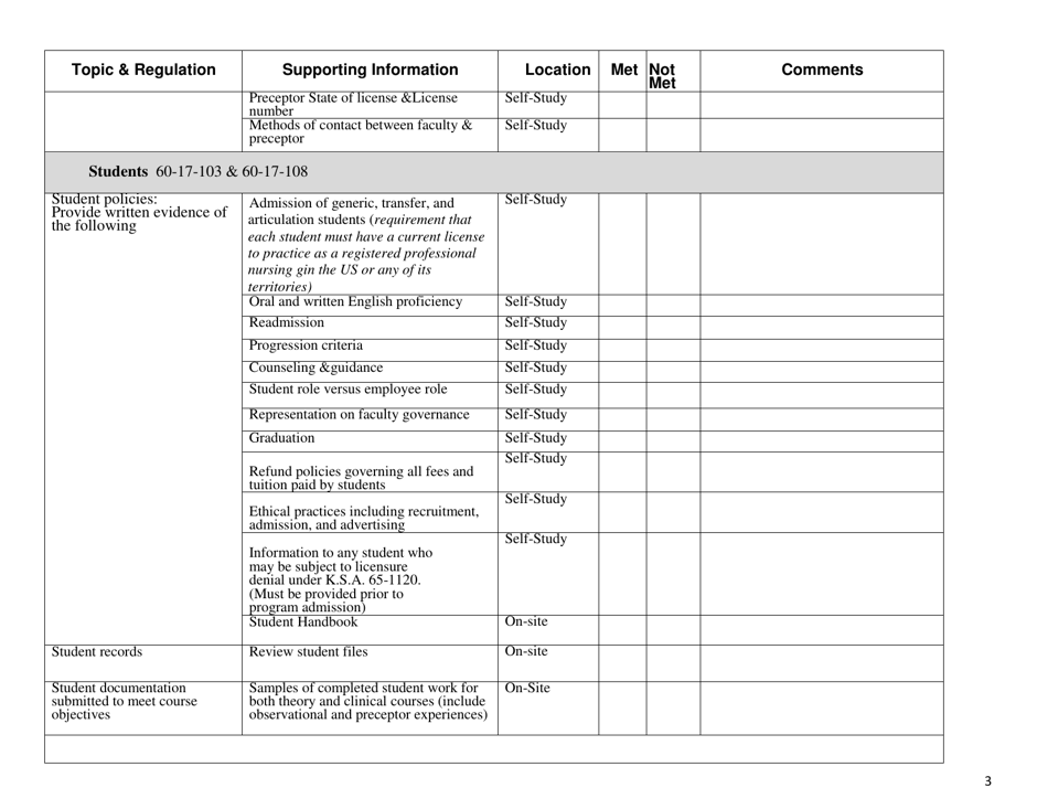 Documentation for Re-approval of Advanced Nursing Programs in Kansas - Kansas, Page 3