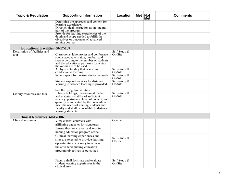 Documentation for Re-approval of Advanced Nursing Programs in Kansas - Kansas, Page 5