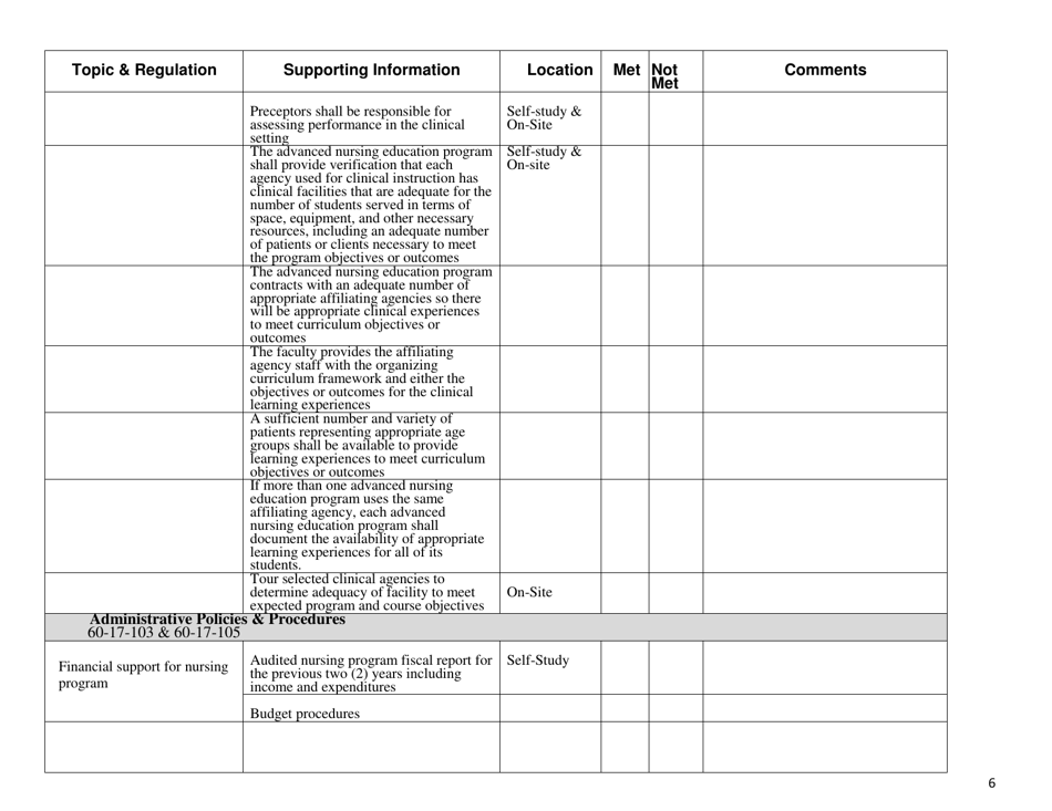 Documentation for Re-approval of Advanced Nursing Programs in Kansas - Kansas, Page 6