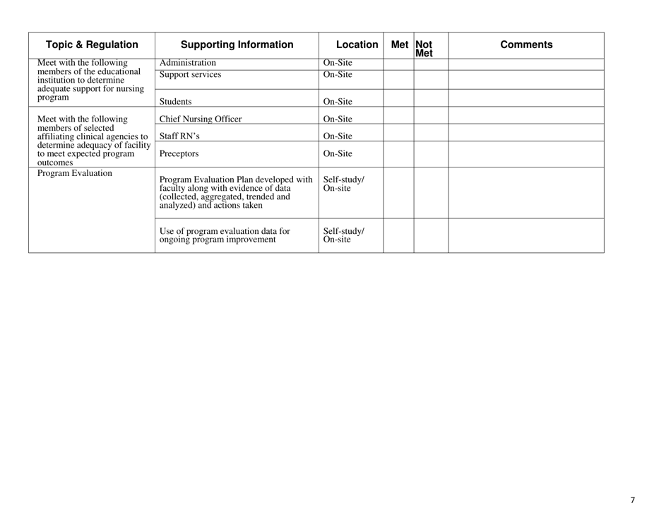 Documentation for Re-approval of Advanced Nursing Programs in Kansas - Kansas, Page 7