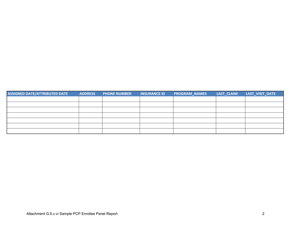 Attachment G.5.C VI Sample Pcp Enrollee Panel Report - Kentucky, Page 2