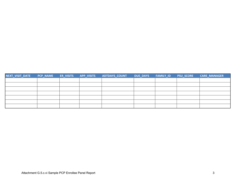 Attachment G.5.C VI Sample Pcp Enrollee Panel Report - Kentucky, Page 3