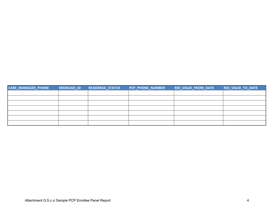 Attachment G.5.C VI Sample Pcp Enrollee Panel Report - Kentucky, Page 4
