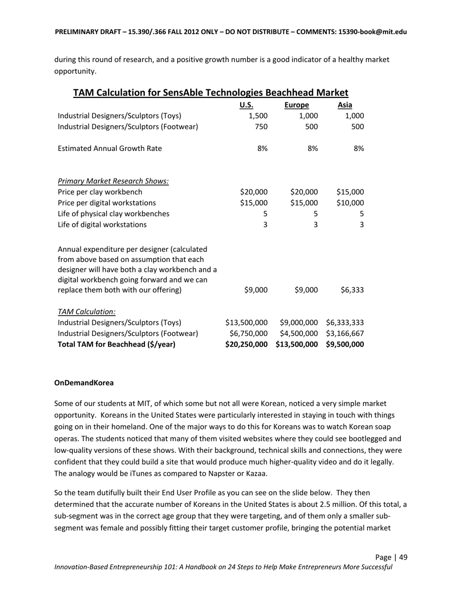 Step 4: Calculate the Total Addressable Market (Tam) Size for the Beachhead Market, Page 6