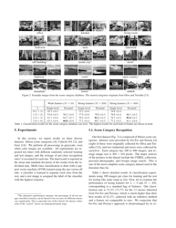 Beyond Bags of Features: Spatial Pyramid Matching for Recognizing Natural Scene Categories - Svetlana Lazebnik, Cordelia Schmid, Jean Ponce, Page 4