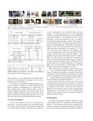 Beyond Bags of Features: Spatial Pyramid Matching for Recognizing Natural Scene Categories - Svetlana Lazebnik, Cordelia Schmid, Jean Ponce, Page 7