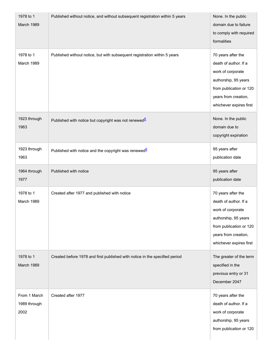 Copyright Term and the Public Domain in the United States - Cornell Copyright Information Center, Page 2
