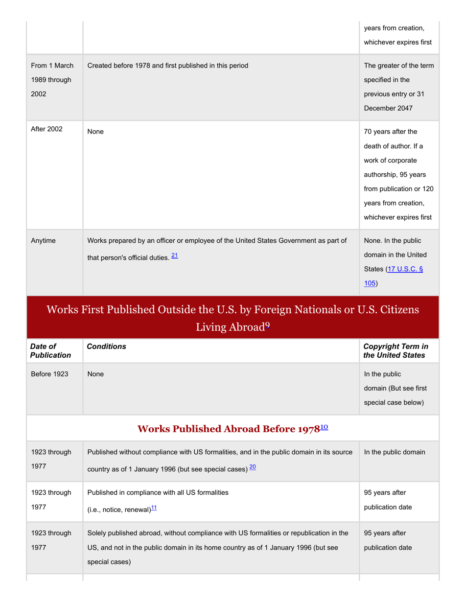 Copyright Term and the Public Domain in the United States - Cornell Copyright Information Center, Page 3