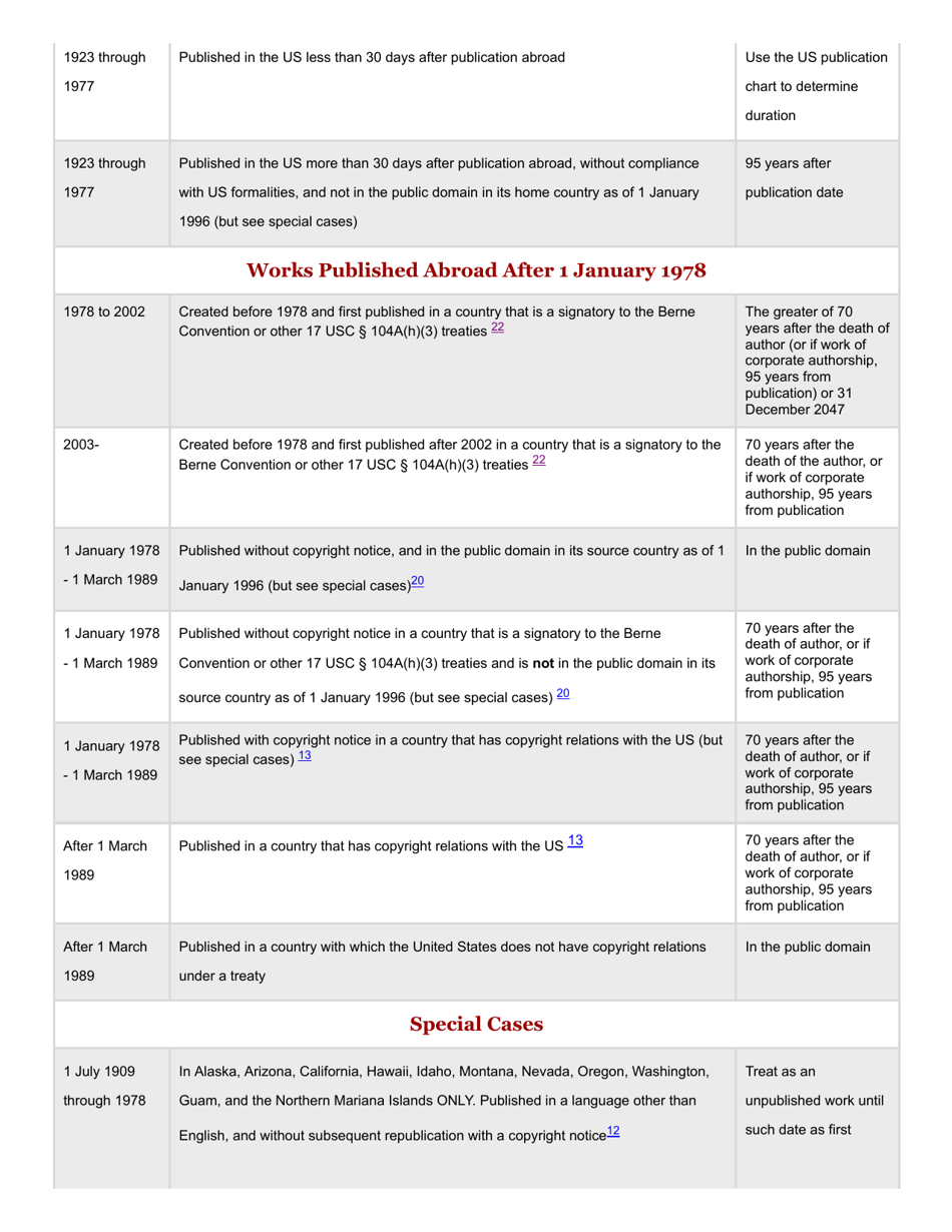 Copyright Term and the Public Domain in the United States - Cornell Copyright Information Center, Page 4