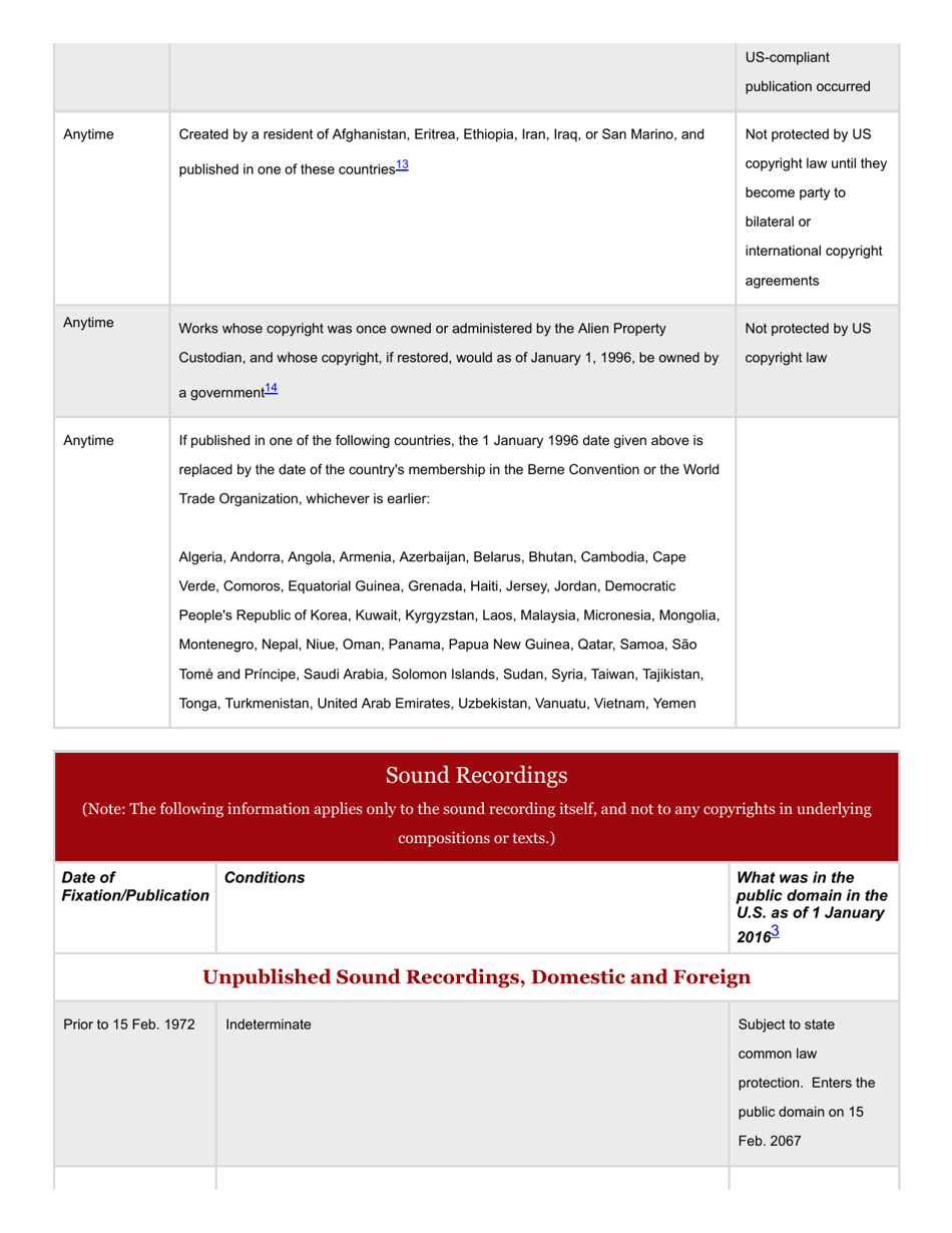 Copyright Term and the Public Domain in the United States - Cornell Copyright Information Center, Page 5
