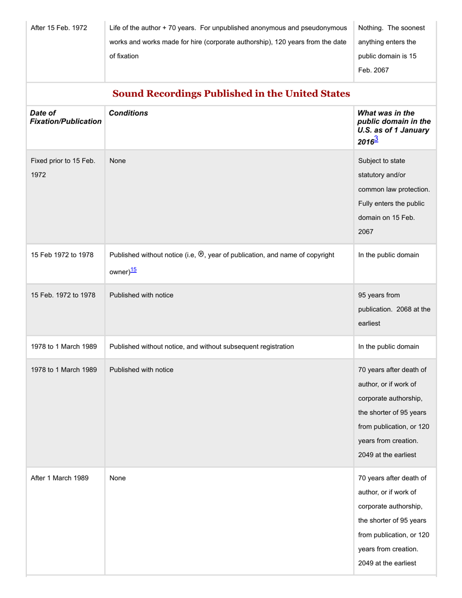 Copyright Term and the Public Domain in the United States - Cornell Copyright Information Center, Page 6