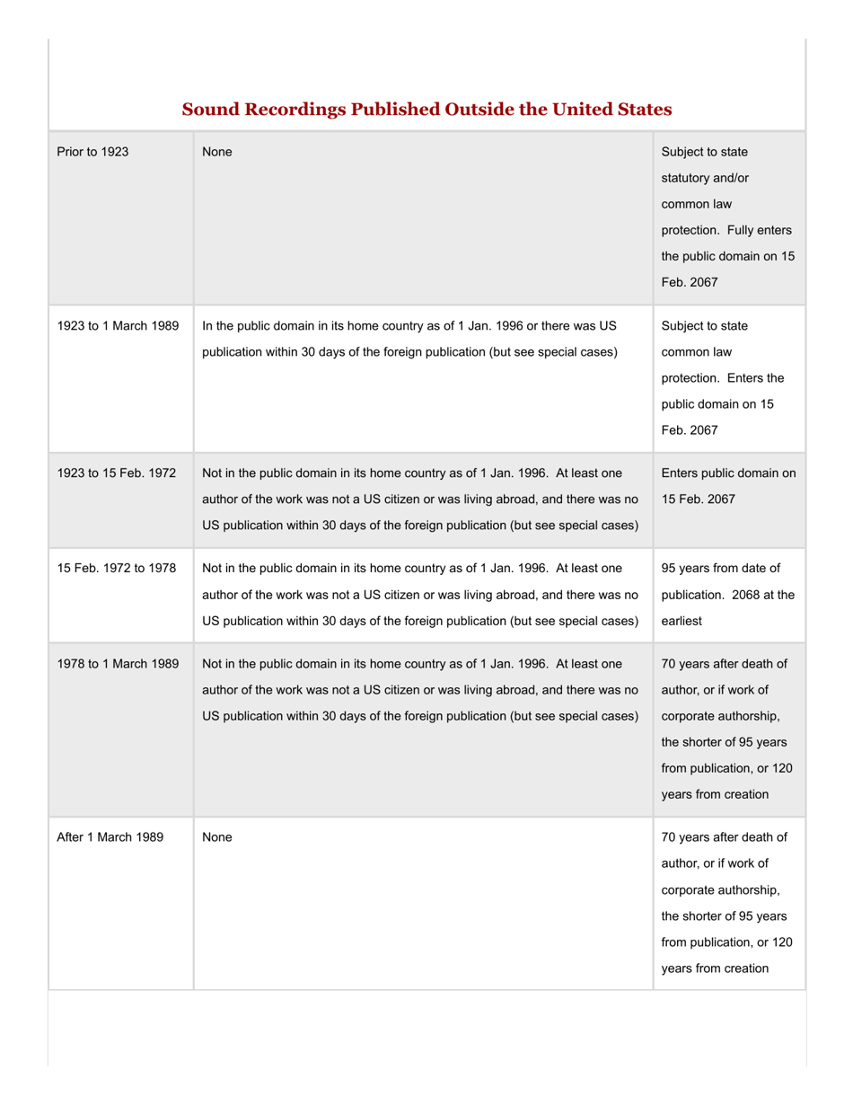 Copyright Term and the Public Domain in the United States - Cornell Copyright Information Center, Page 7