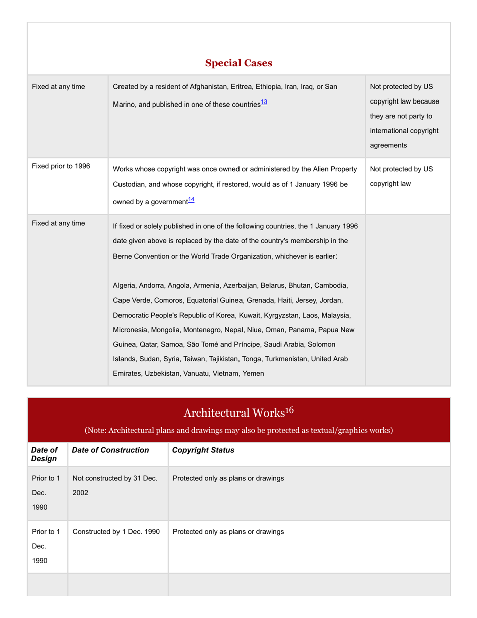 Copyright Term and the Public Domain in the United States - Cornell Copyright Information Center, Page 8