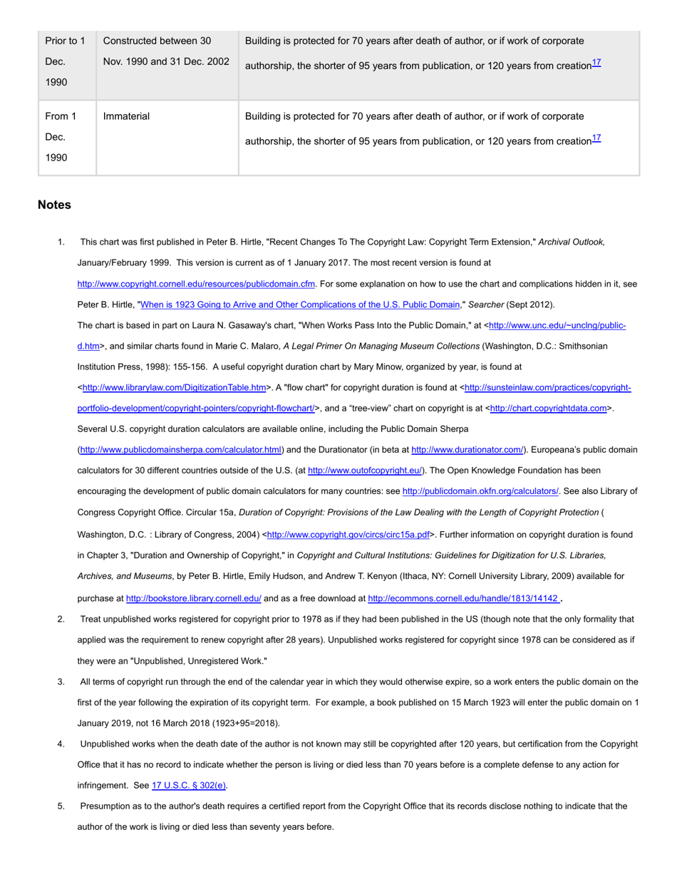 Copyright Term and the Public Domain in the United States - Cornell Copyright Information Center, Page 9