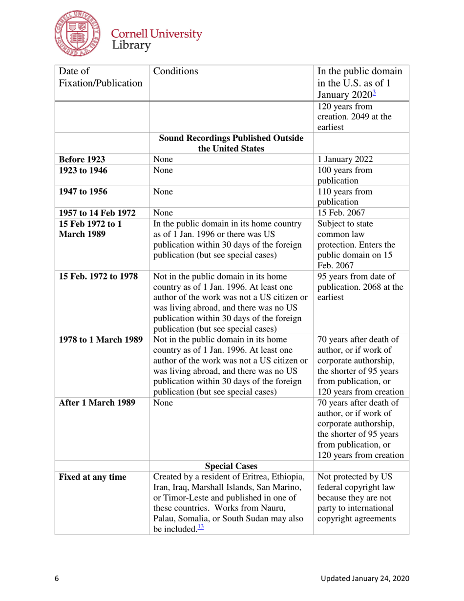 Copyright Term and the Public Domain in the United States - Cornell Copyright Information Center, Page 6