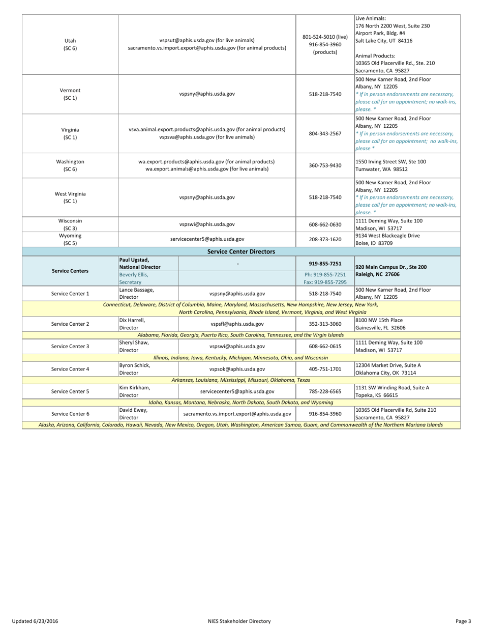 National Import Export Services Contacts, Page 3