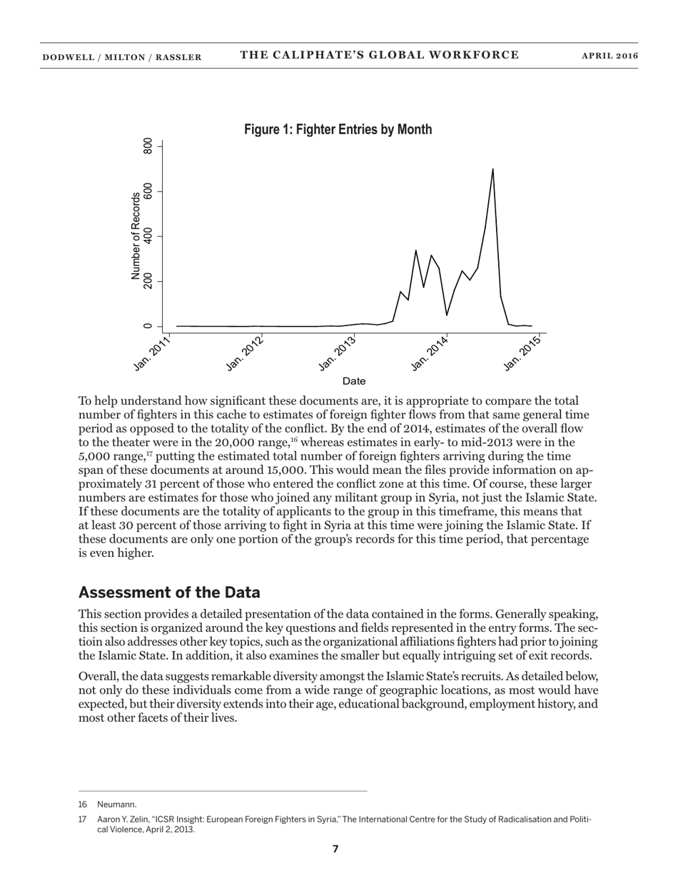 The Caliphates Global Workforce: an Inside Look at the Islamic States Foreign Fighter Paper Trail - Combating Terrorism Center at West Point, Page 15