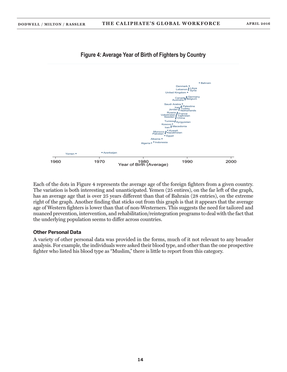 The Caliphates Global Workforce: an Inside Look at the Islamic States Foreign Fighter Paper Trail - Combating Terrorism Center at West Point, Page 22