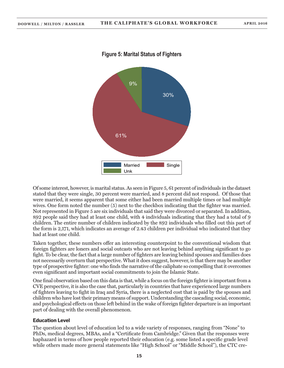 The Caliphates Global Workforce: an Inside Look at the Islamic States Foreign Fighter Paper Trail - Combating Terrorism Center at West Point, Page 23