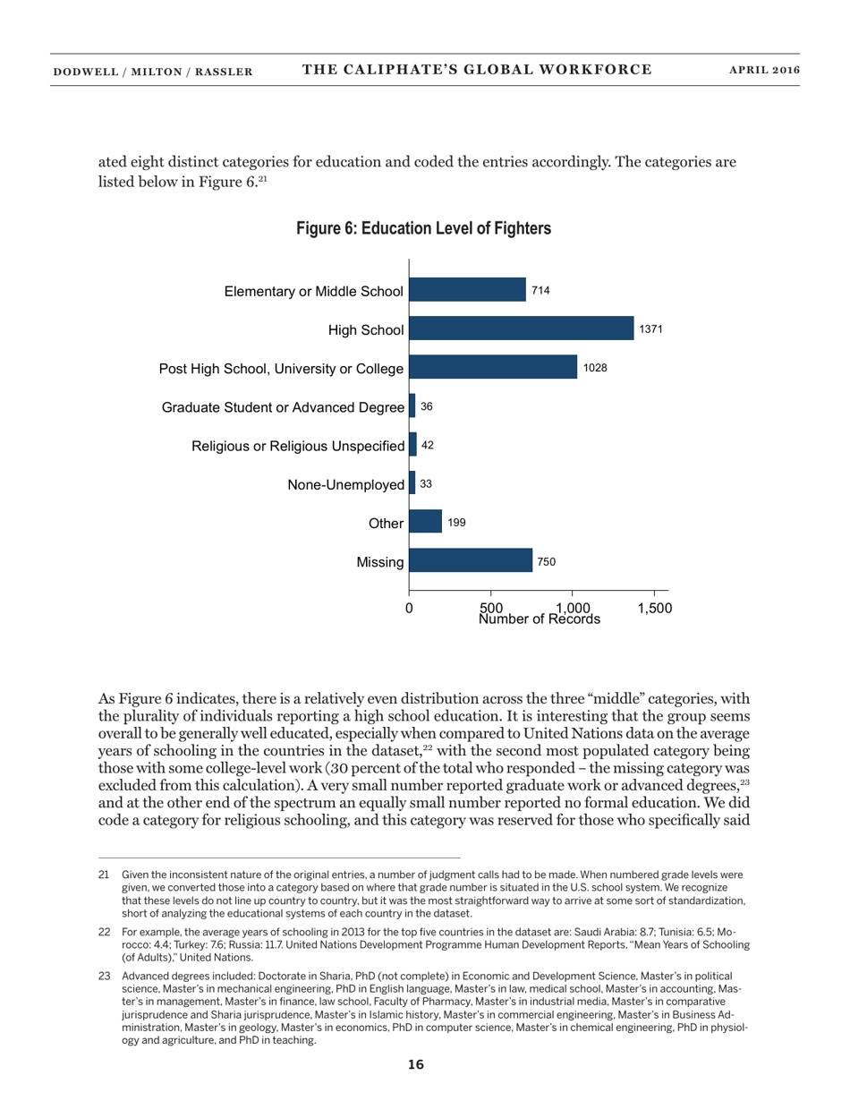 The Caliphates Global Workforce: an Inside Look at the Islamic States Foreign Fighter Paper Trail - Combating Terrorism Center at West Point, Page 24