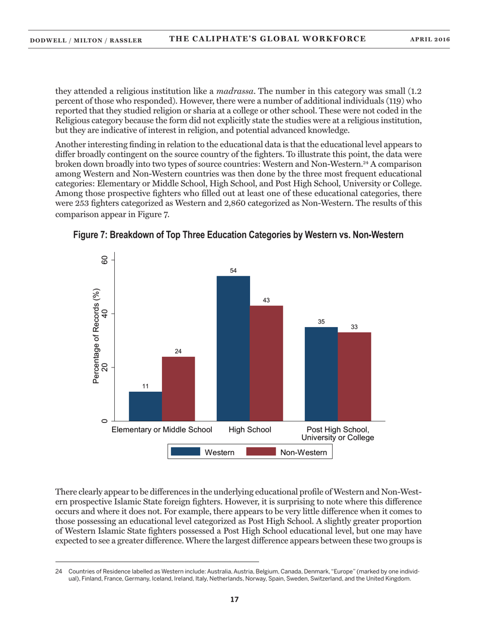 The Caliphates Global Workforce: an Inside Look at the Islamic States Foreign Fighter Paper Trail - Combating Terrorism Center at West Point, Page 25
