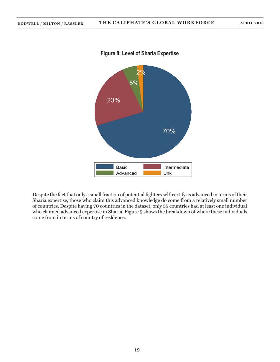 The Caliphates Global Workforce: an Inside Look at the Islamic States Foreign Fighter Paper Trail - Combating Terrorism Center at West Point, Page 27