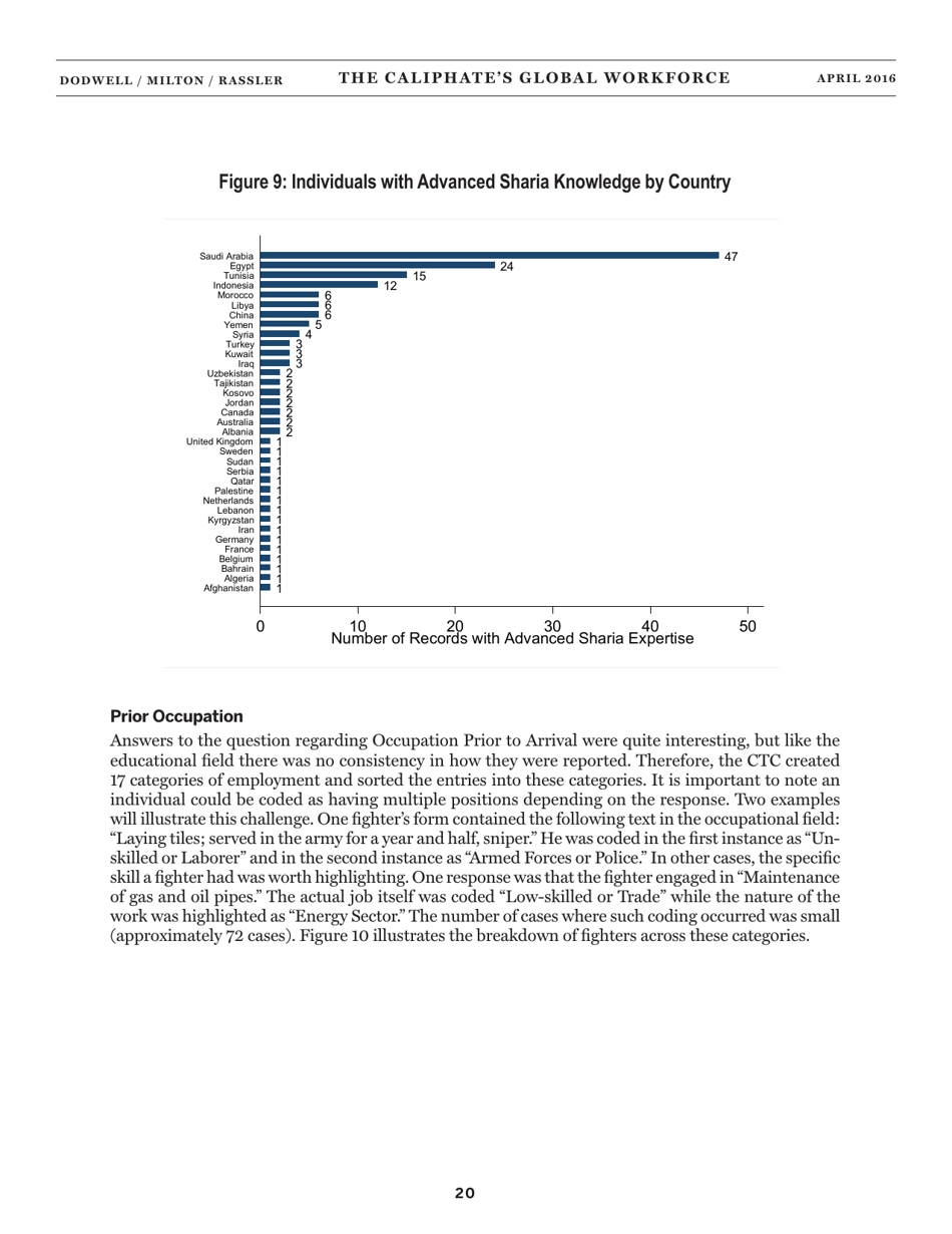 The Caliphates Global Workforce: an Inside Look at the Islamic States Foreign Fighter Paper Trail - Combating Terrorism Center at West Point, Page 28
