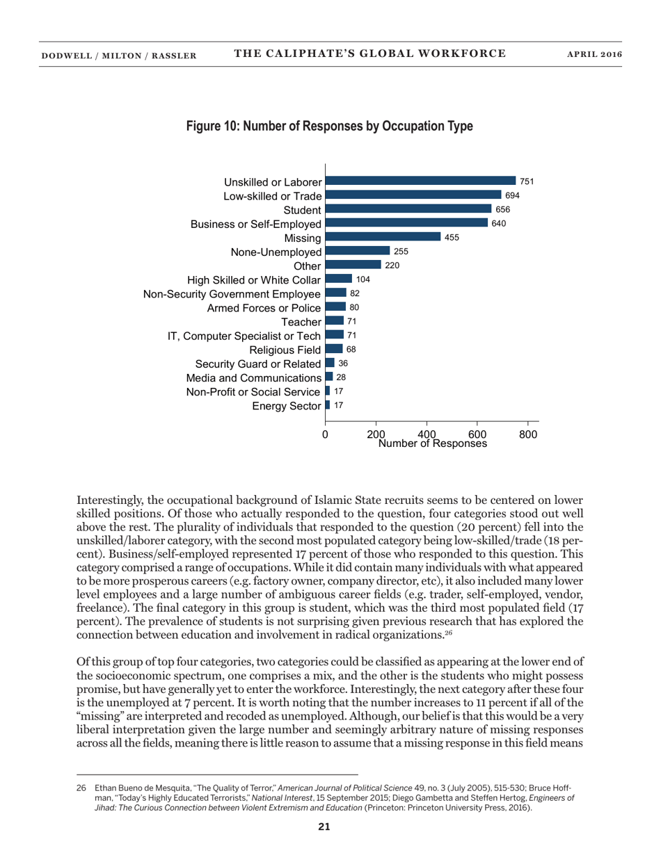 The Caliphates Global Workforce: an Inside Look at the Islamic States Foreign Fighter Paper Trail - Combating Terrorism Center at West Point, Page 29