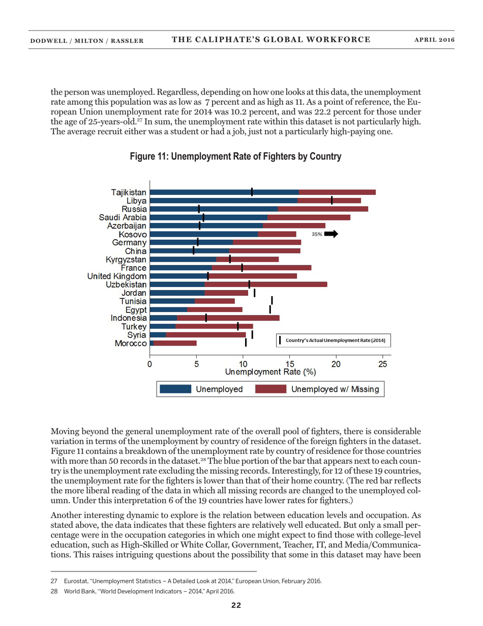 The Caliphates Global Workforce: an Inside Look at the Islamic States Foreign Fighter Paper Trail - Combating Terrorism Center at West Point, Page 30