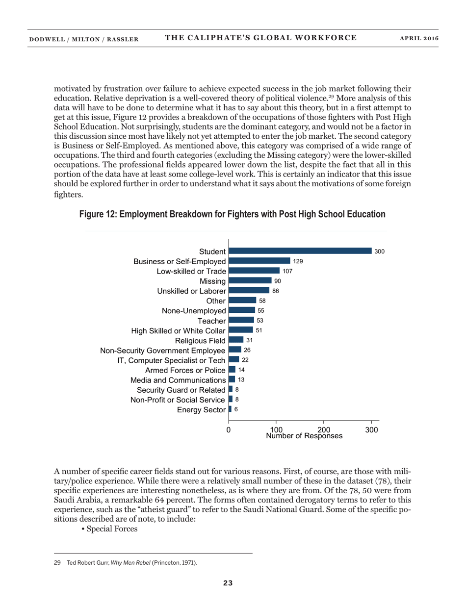 The Caliphates Global Workforce: an Inside Look at the Islamic States Foreign Fighter Paper Trail - Combating Terrorism Center at West Point, Page 31