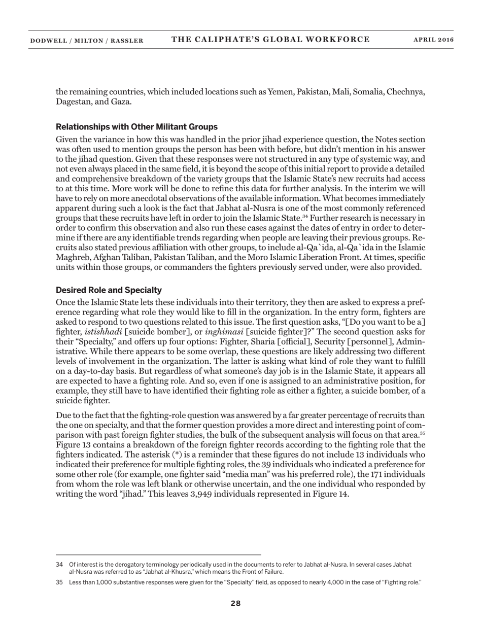 The Caliphates Global Workforce: an Inside Look at the Islamic States Foreign Fighter Paper Trail - Combating Terrorism Center at West Point, Page 36