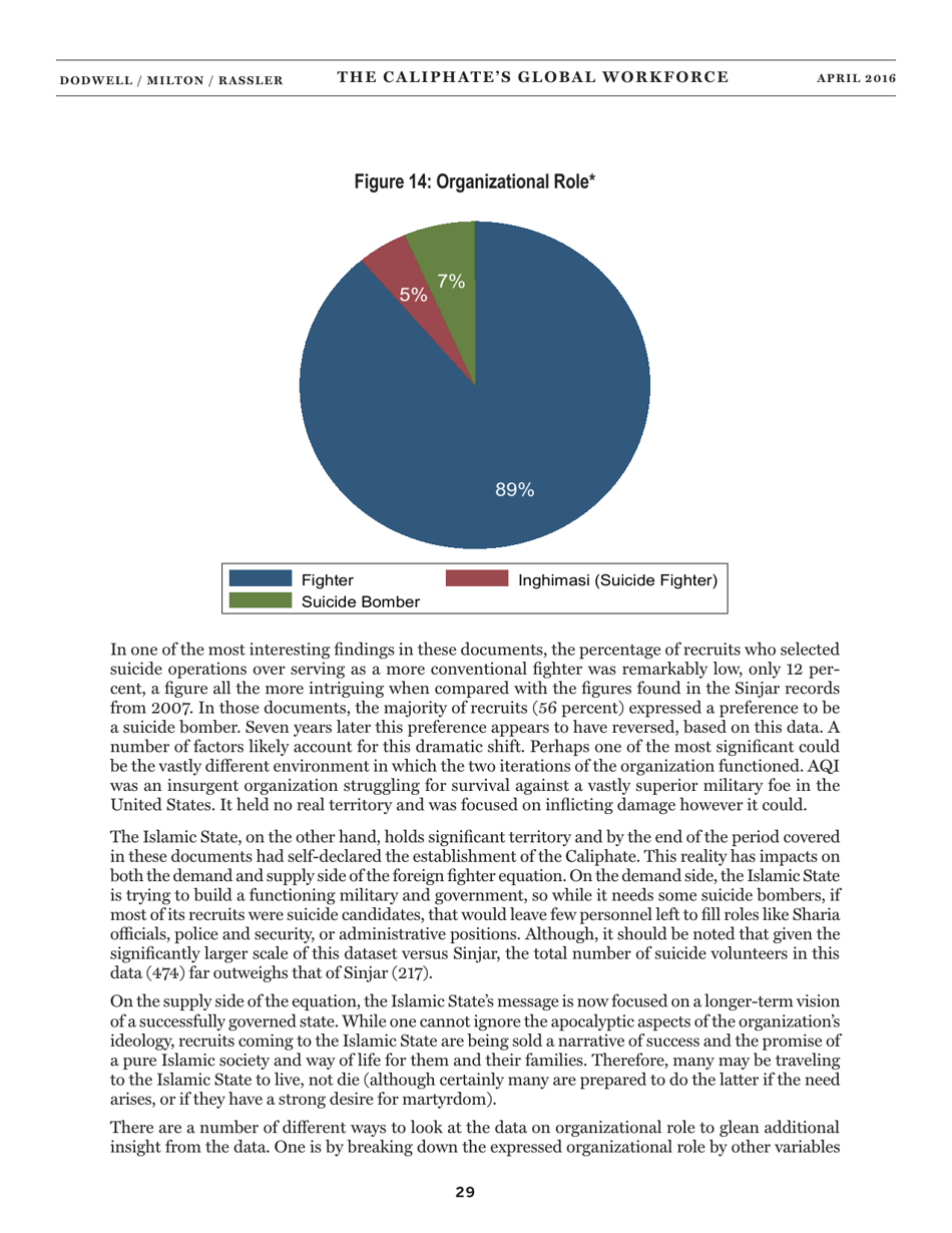 The Caliphates Global Workforce: an Inside Look at the Islamic States Foreign Fighter Paper Trail - Combating Terrorism Center at West Point, Page 37