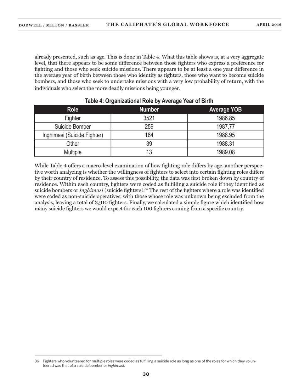 The Caliphates Global Workforce: an Inside Look at the Islamic States Foreign Fighter Paper Trail - Combating Terrorism Center at West Point, Page 38