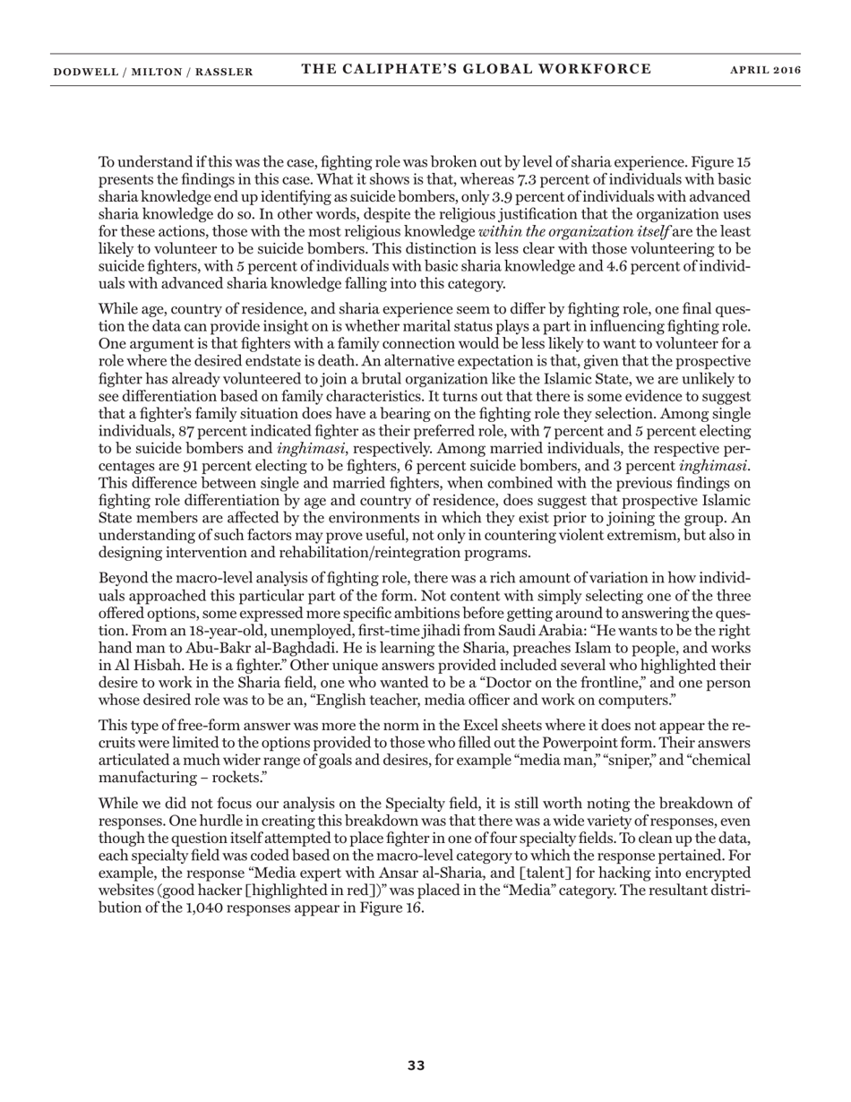 The Caliphates Global Workforce: an Inside Look at the Islamic States Foreign Fighter Paper Trail - Combating Terrorism Center at West Point, Page 41