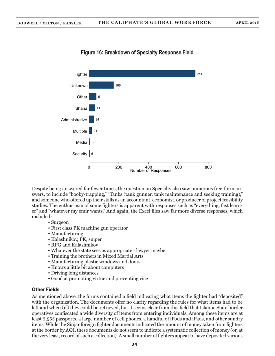 The Caliphates Global Workforce: an Inside Look at the Islamic States Foreign Fighter Paper Trail - Combating Terrorism Center at West Point, Page 42
