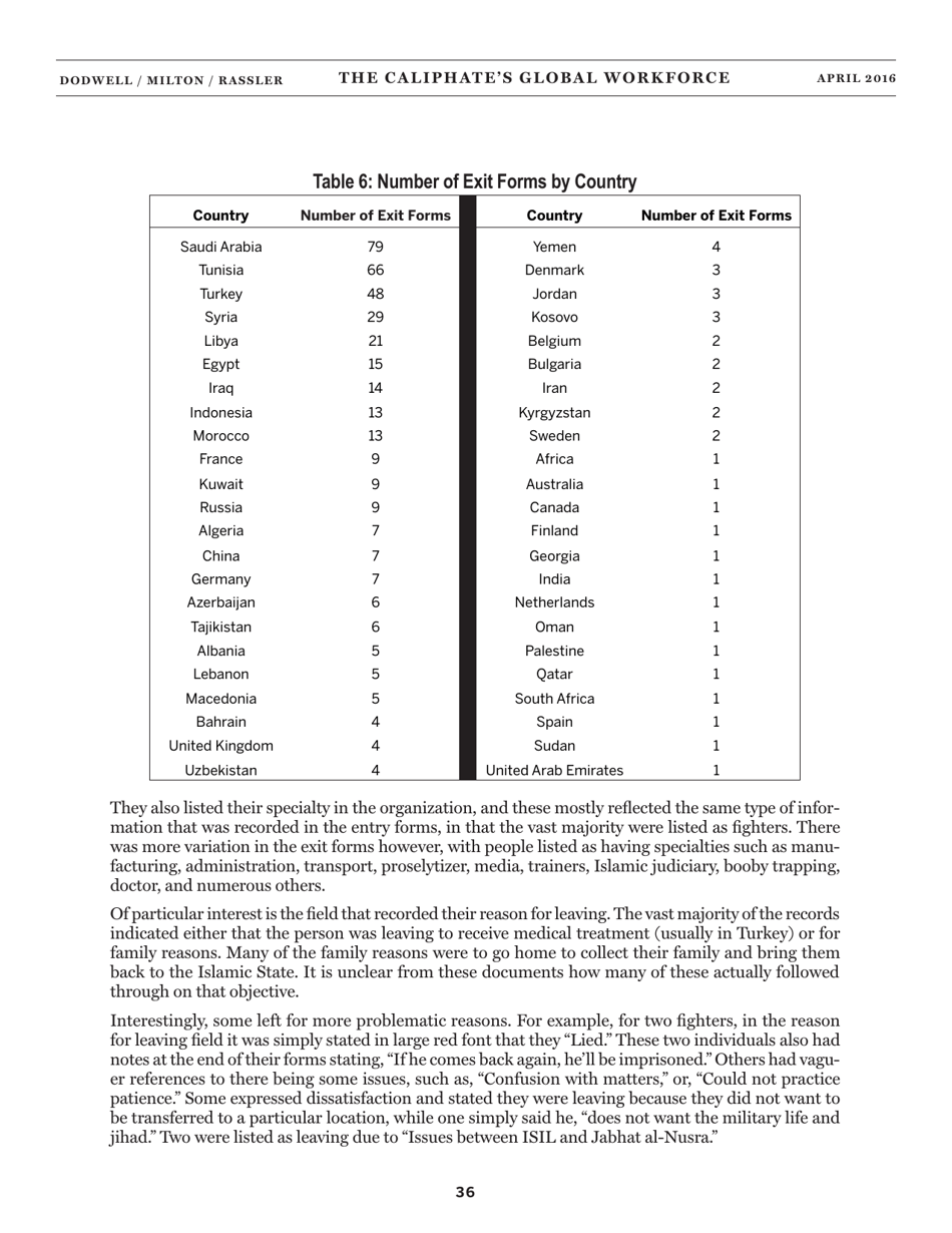 The Caliphates Global Workforce: an Inside Look at the Islamic States Foreign Fighter Paper Trail - Combating Terrorism Center at West Point, Page 44
