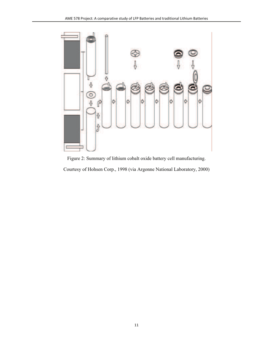 A Comparative Study of Lithum-Ion Batteries - University of Southern California, Page 14